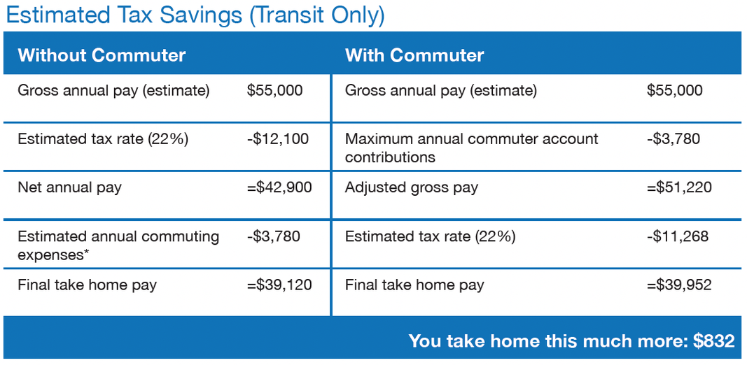 to Commuter Benefits